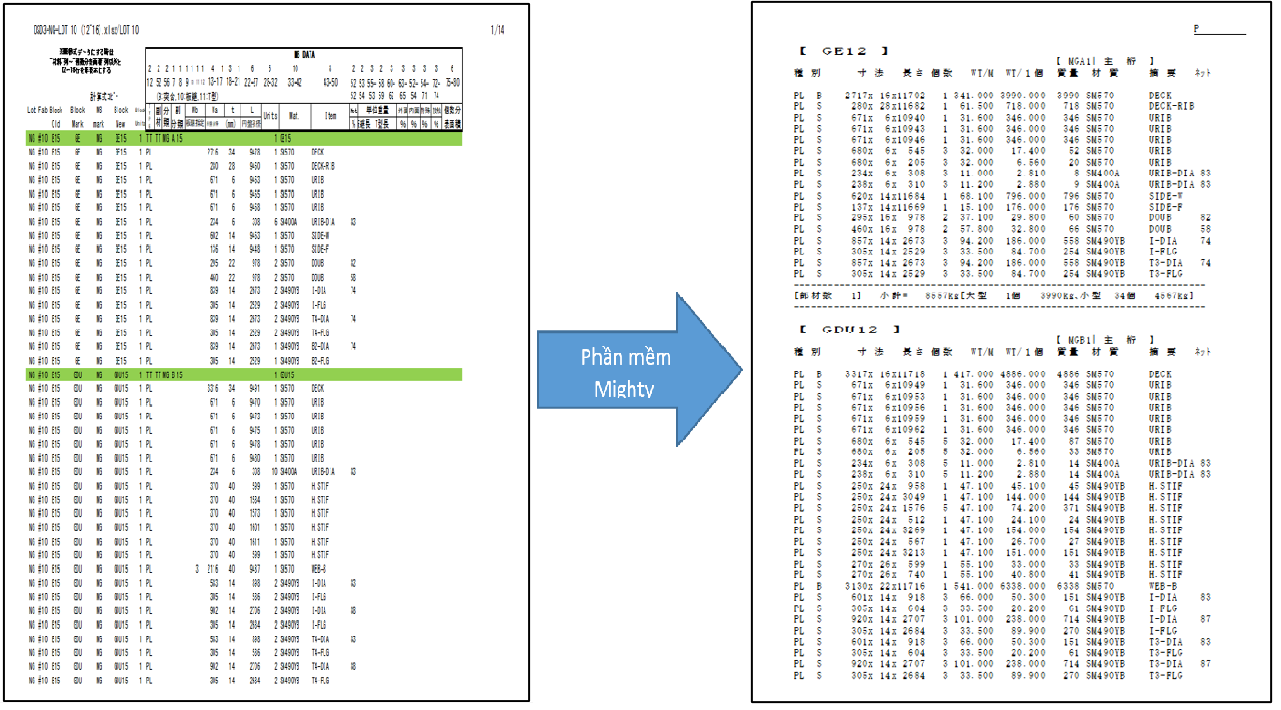 Chuẩn bị vật liệu
